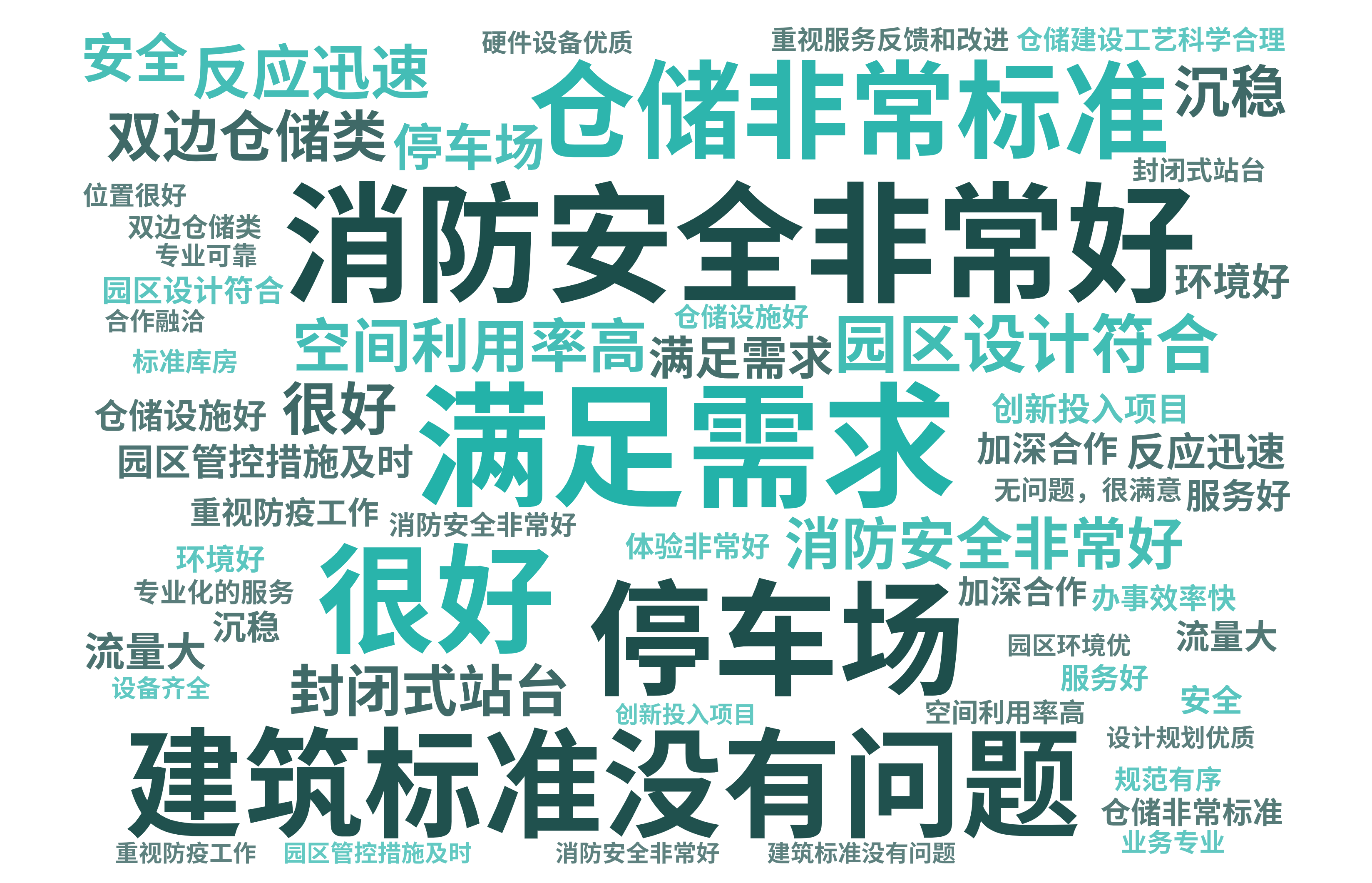 The Driving Force behind Prologis’ Success 8 Years of Maintaining 95