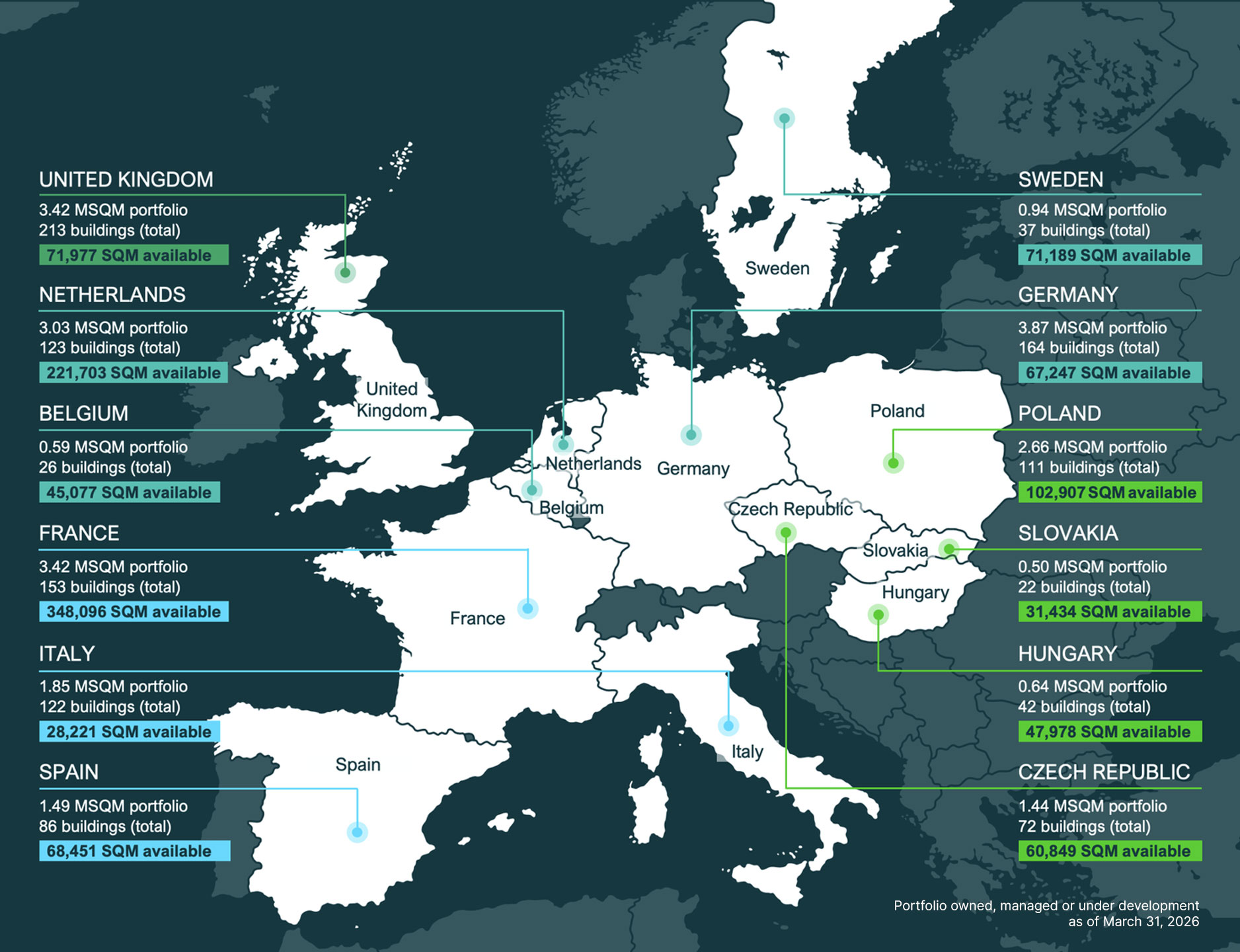 Prologis Europe Map with availability - Q2 2026